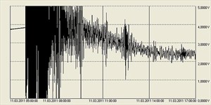 ie erste seismische Welle erreichte das Observatorium in Odendorf 15.3.11 um 05:58:51 UTC