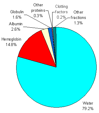 blutgrafik.gif